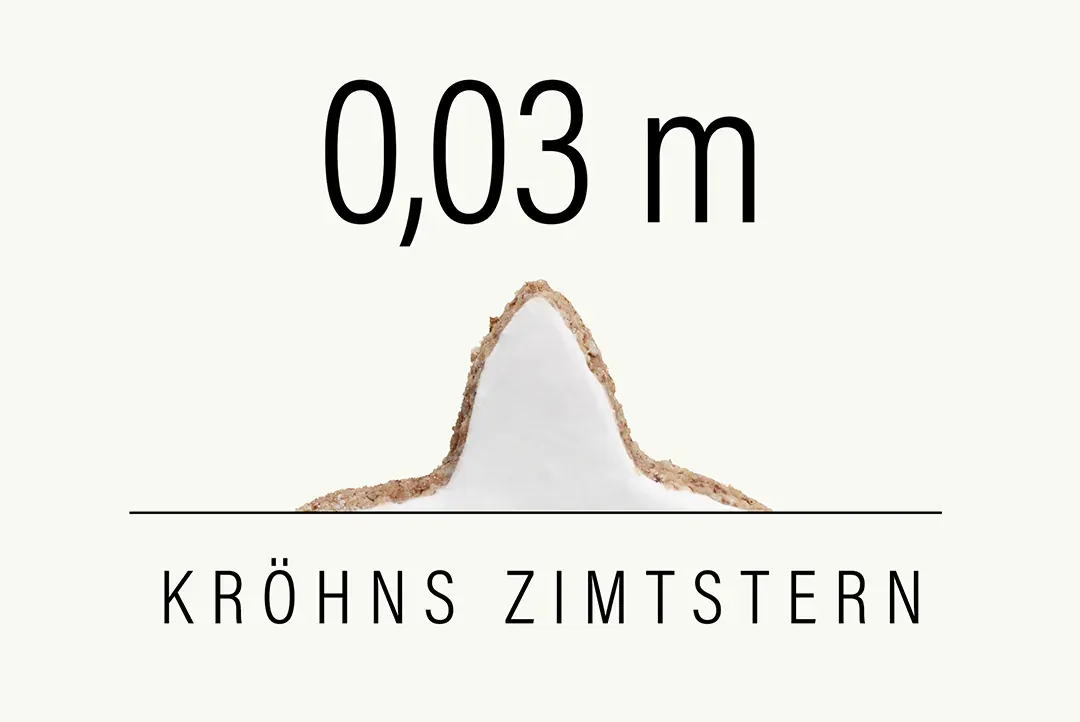 Höhenprofil Zimtstern