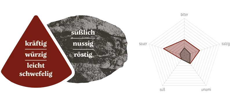 Grafik Nussbrot & Oberstdorfer Bergkäse