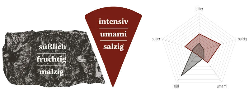 Grafik Schwäbisches Schnitzbrot & Parmigiano Reggiano